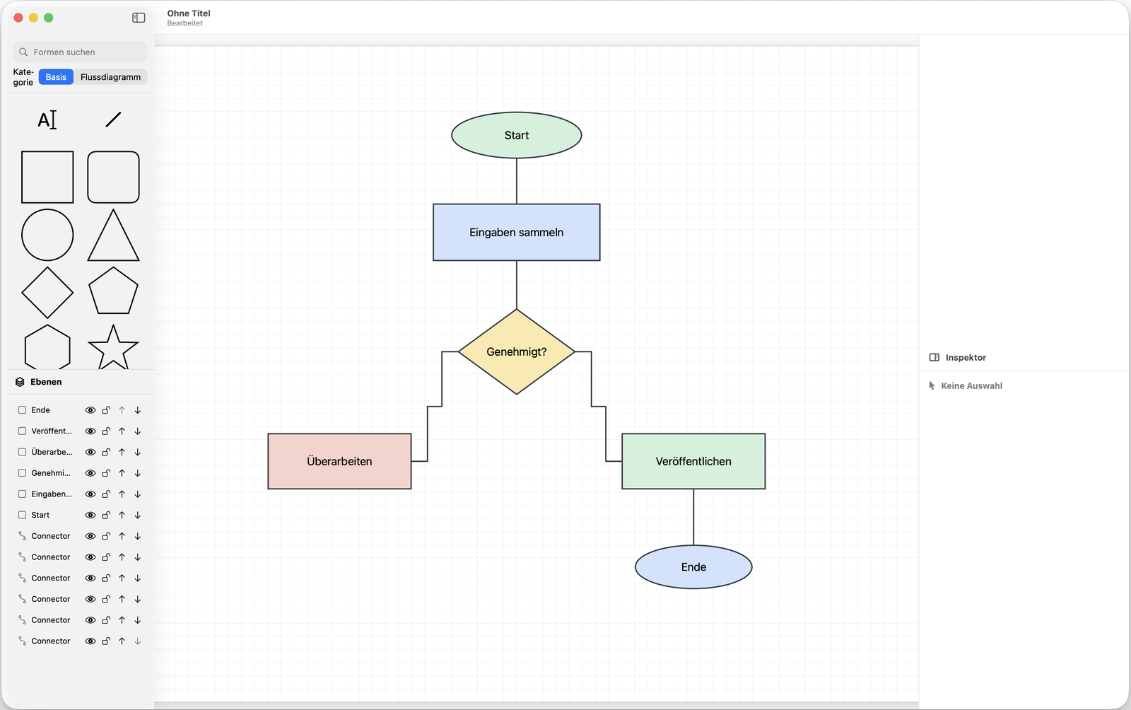 @Design Studio mit einem Flowchart auf der Arbeitsfläche, Formenbibliothek und Ebenen
